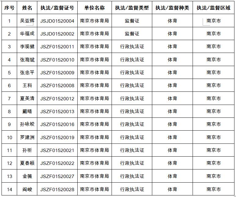 看片网站
执法检查人员名录库(2020年1月2日更新).jpg